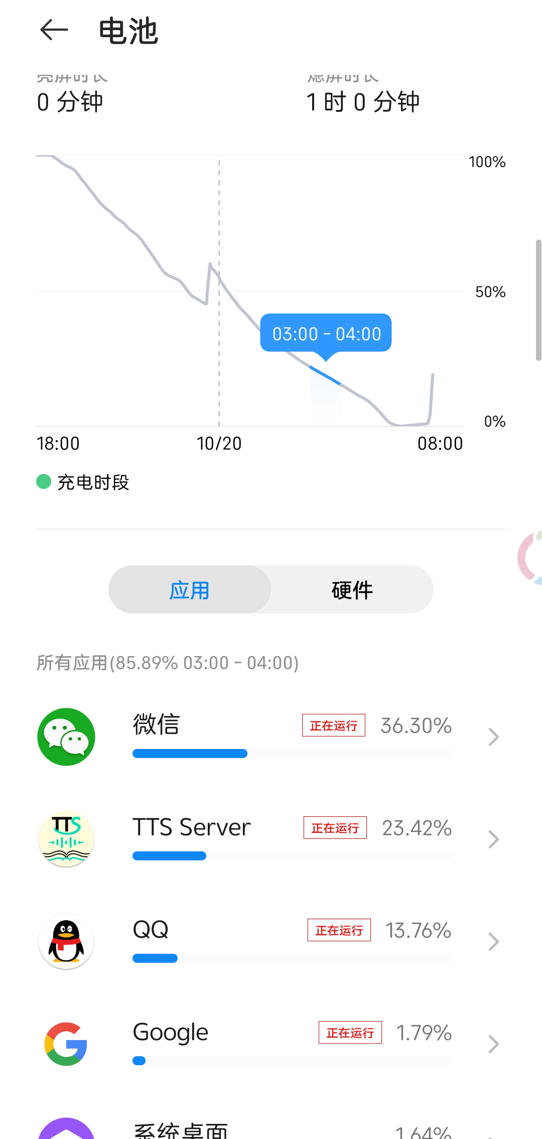 未使用黑阈的耗电情况